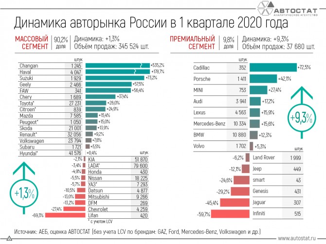 Продажи Новых Автомобилей В России По Годам Продажи Новых Автомобилей В России По Годам